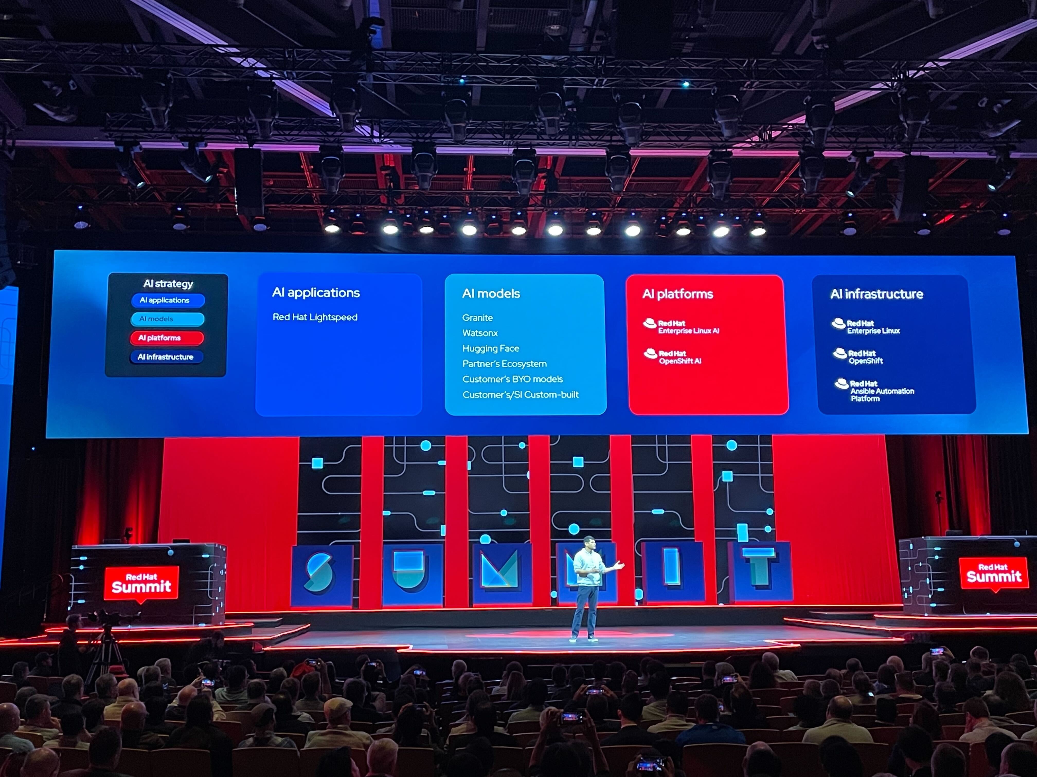 Red Hat unveils RHEL AI and InstructLab to democratize enterprise AI